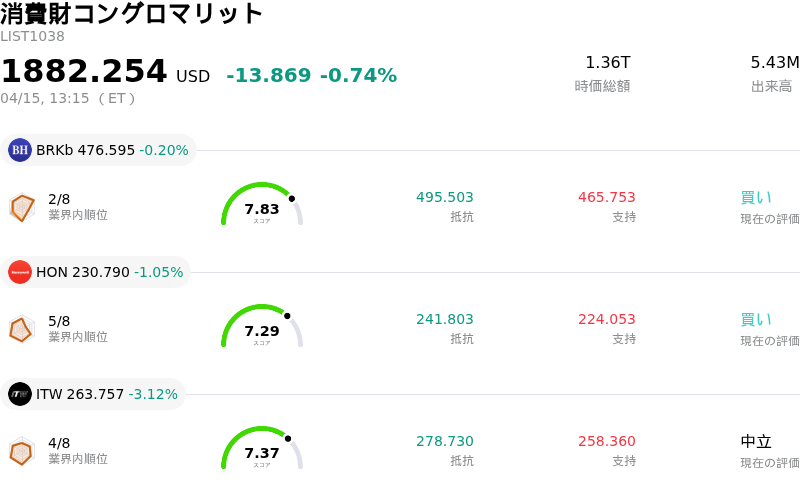 æ¶è²»è²¡ã³ã³ã°ãããªãã