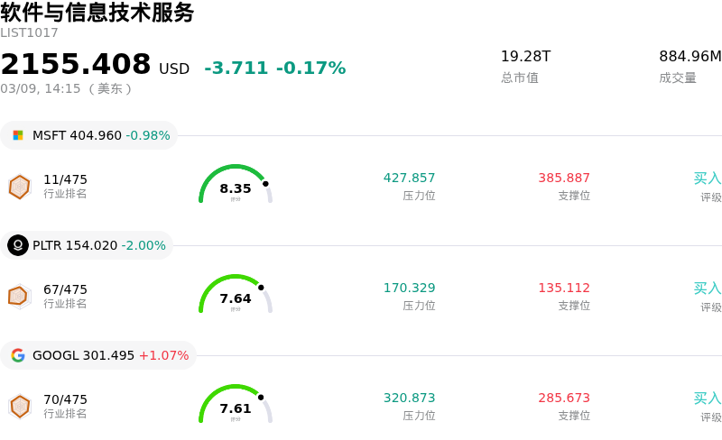 软件与信息技术服务