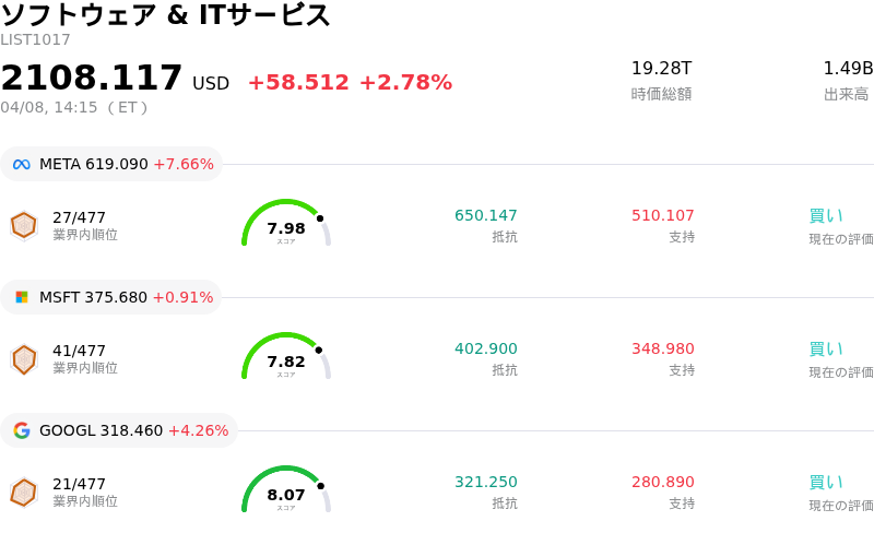 ソフトウェア & ITサービス