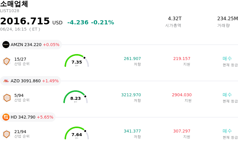 소매업체