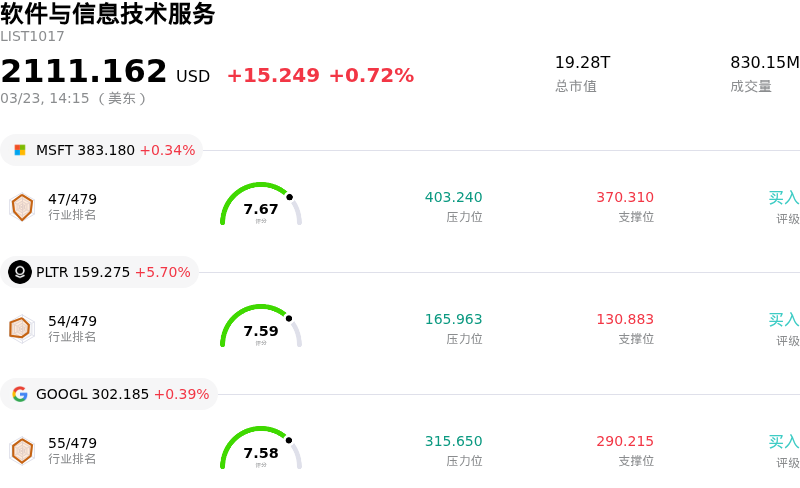 软件与信息技术服务