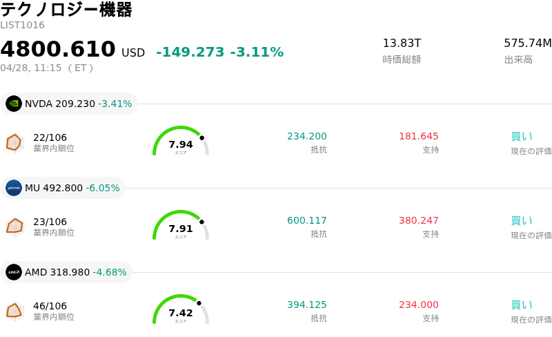 テクノロジー機器