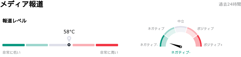 Intel Corpメディア報道