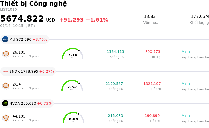 Thiết bị Công nghệ