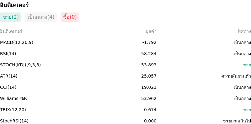 IndicatorAnalysis
