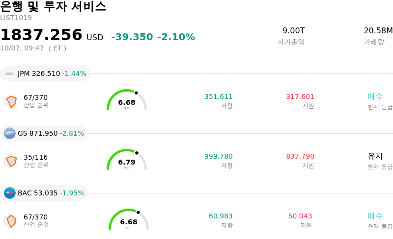 은행 및 투자 서비스