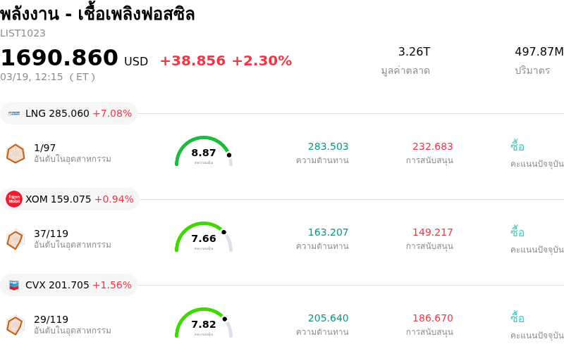 พลังงาน - เชื้อเพลิงฟอสซิล