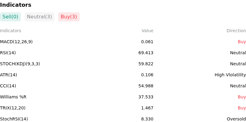 IndicatorAnalysis