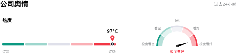 Meta Platforms Inc公司舆情