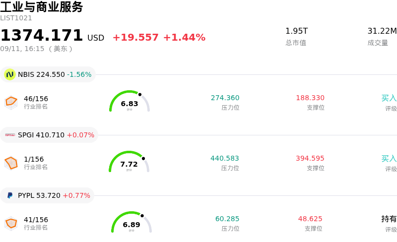 工业与商业服务