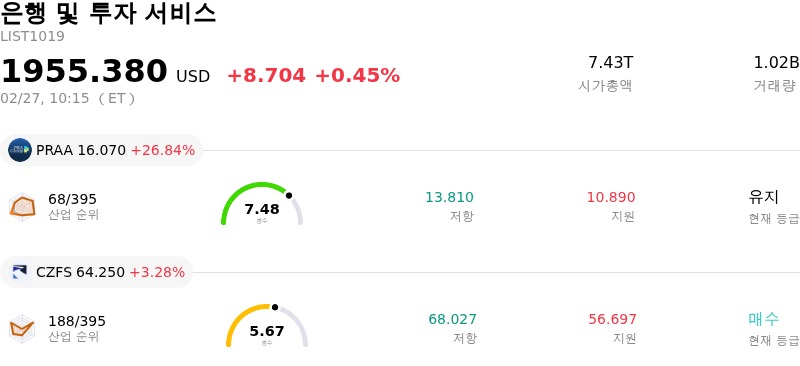 은행 및 투자 서비스