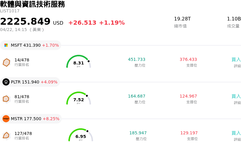 軟體與資訊技術服務