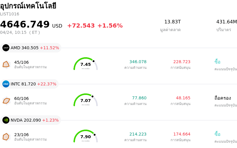 อุปกรณ์เทคโนโลยี