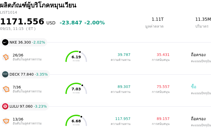 ผลิตภัณฑ์ผู้บริโภคหมุนเวียน