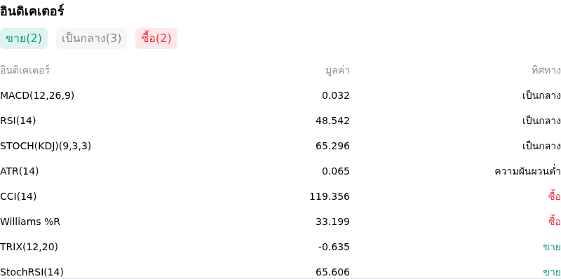 IndicatorAnalysis