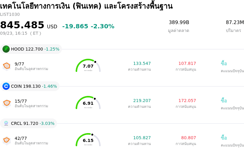 เทคโนโลยีทางการเงิน (ฟินเทค) และโครงสร้างพื้นฐาน