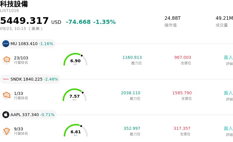 科技設備