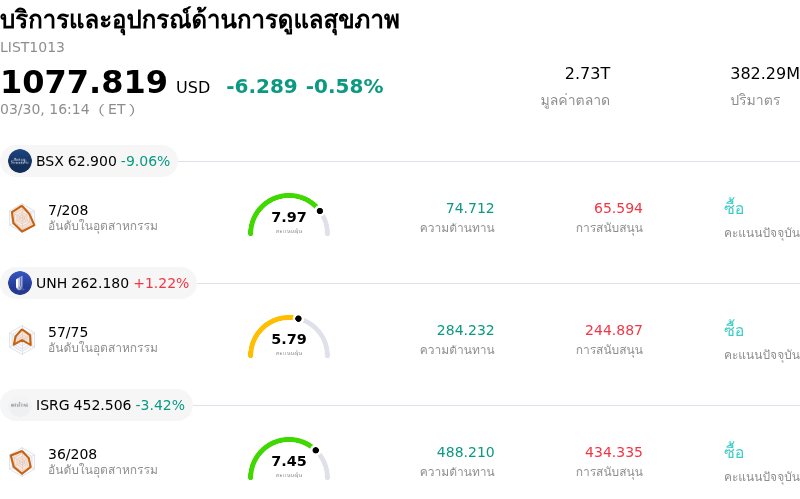 บริการและอุปกรณ์ด้านการดูแลสุขภาพ