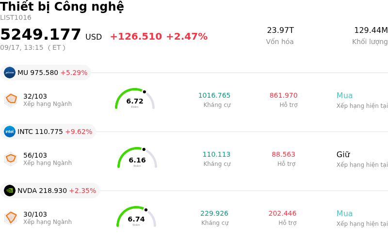 Thiết bị Công nghệ