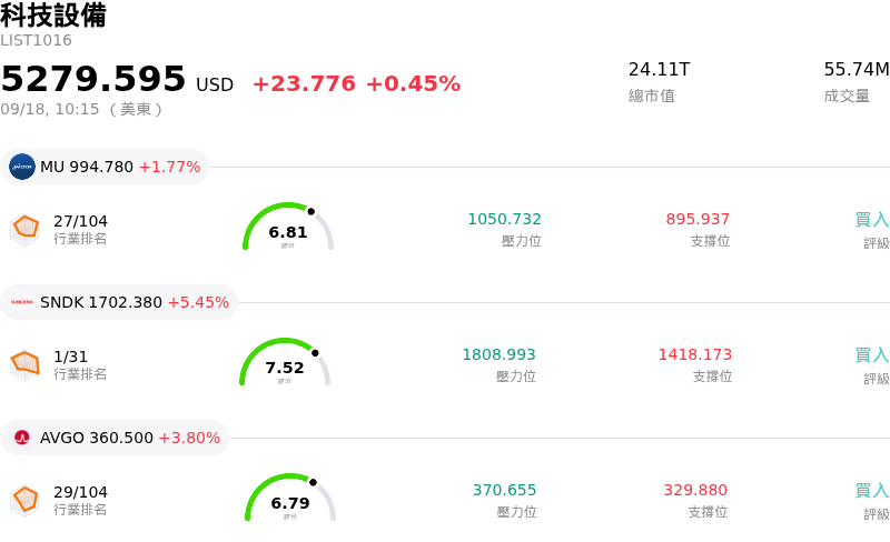 科技設備