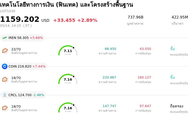 เทคโนโลยีทางการเงิน (ฟินเทค) และโครงสร้างพื้นฐาน