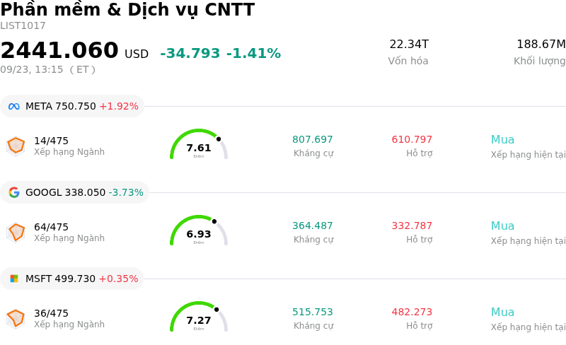 Phần mềm & Dịch vụ CNTT