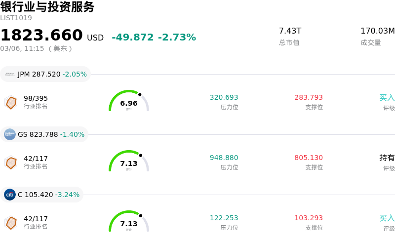 银行业与投资服务