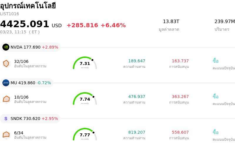 อุปกรณ์เทคโนโลยี