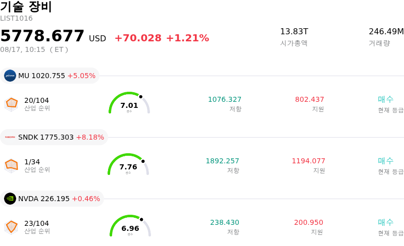 기술 장비