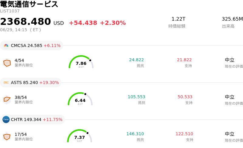 電気通信サービス
