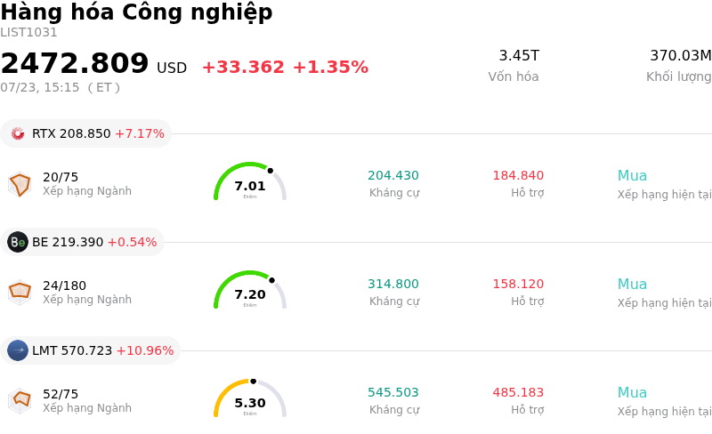 Hàng hóa Công nghiệp