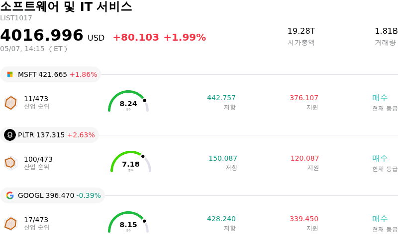 소프트웨어 및 IT 서비스