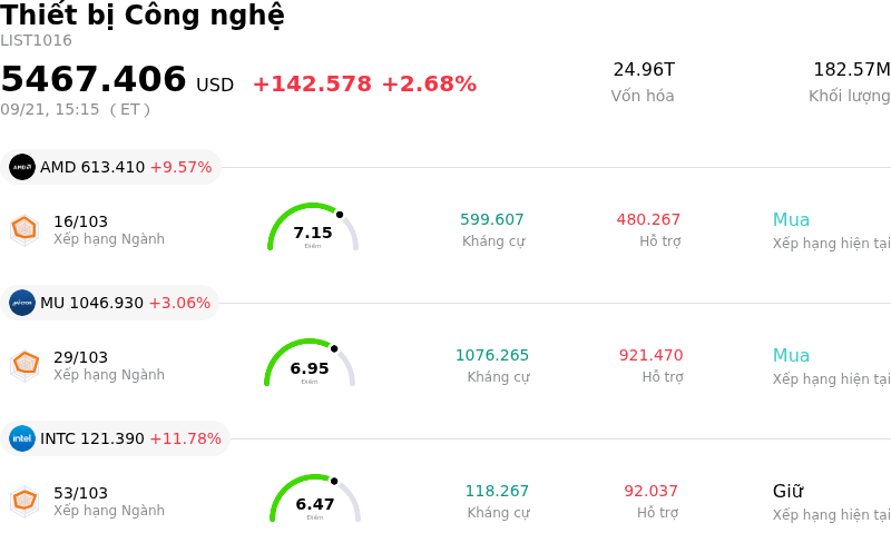 Thiết bị Công nghệ