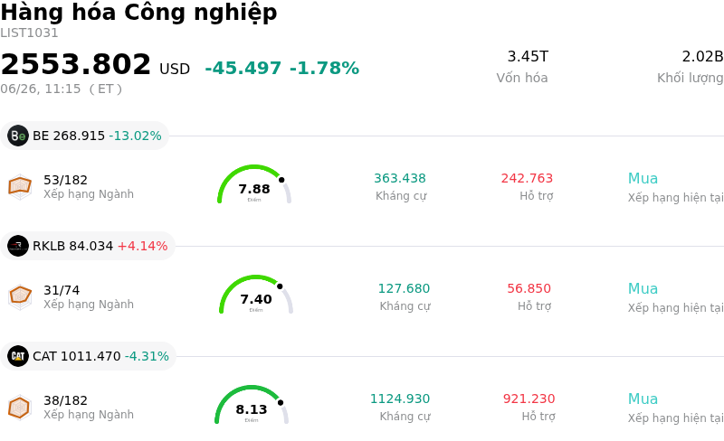 Hàng hóa Công nghiệp
