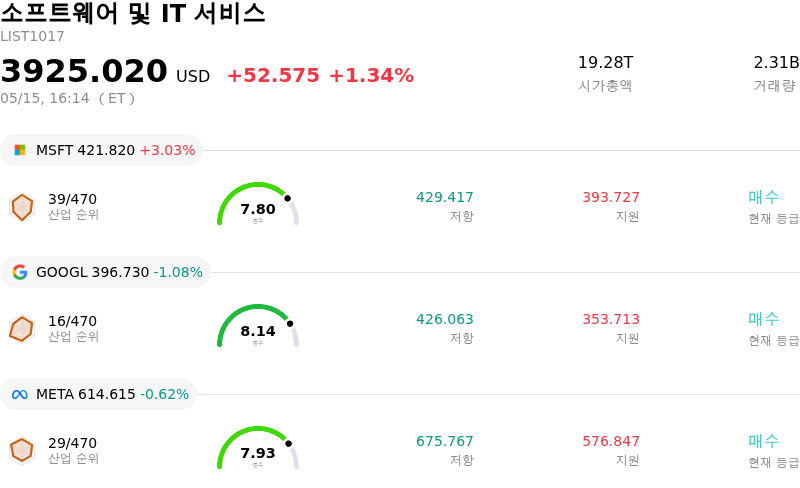 소프트웨어 및 IT 서비스