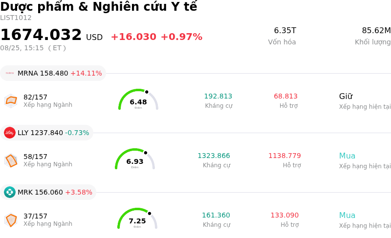 Dược phẩm & Nghiên cứu Y tế