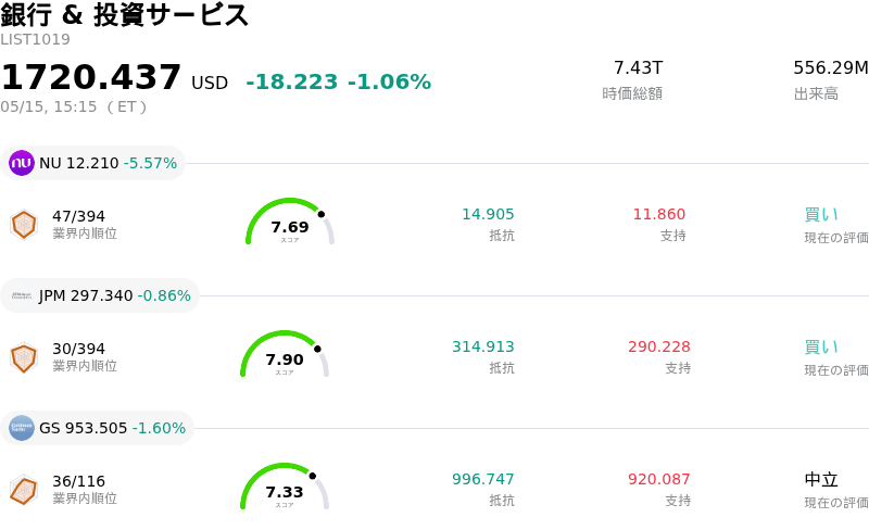 銀行 & 投資サービス