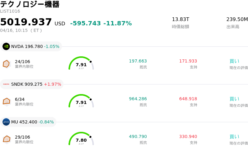 テクノロジー機器