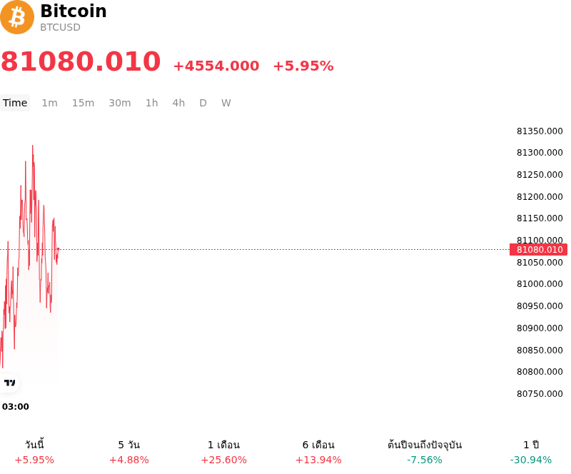 SummaryOverview