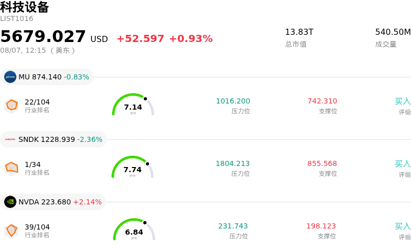 科技设备
