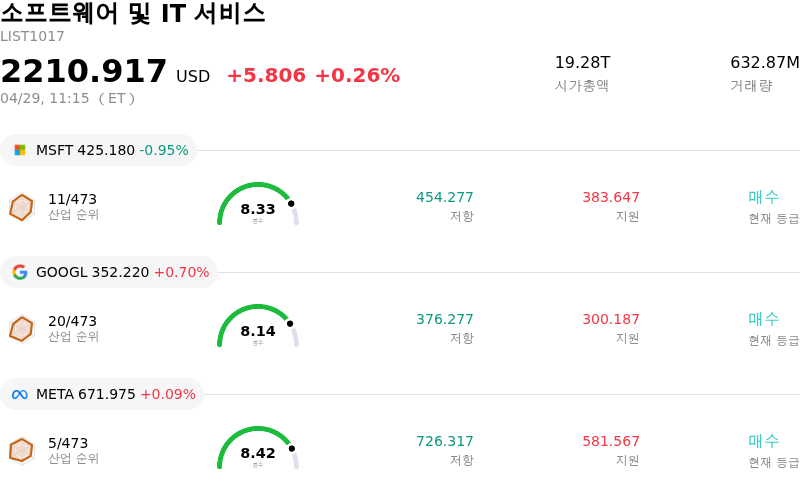 소프트웨어 및 IT 서비스