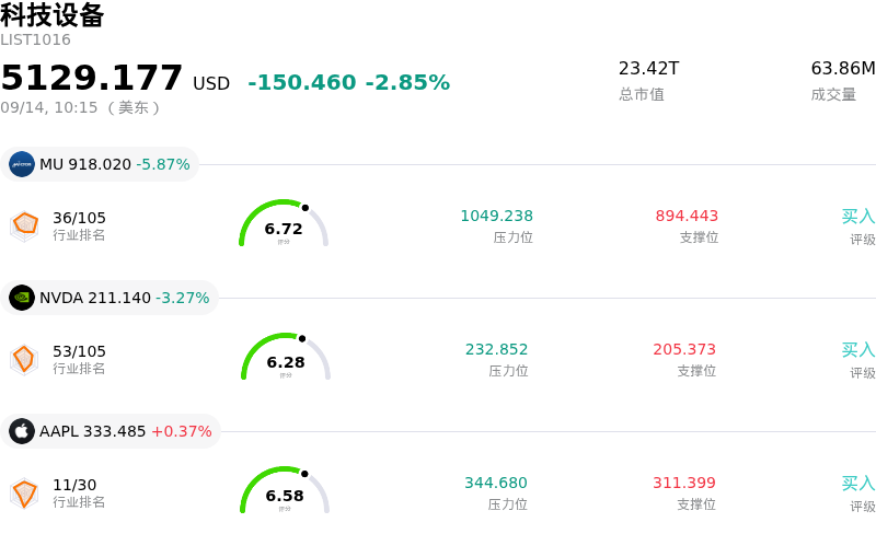 科技设备