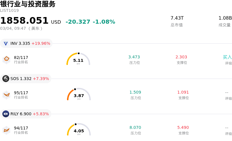 银行业与投资服务