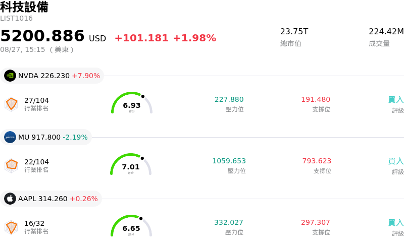 科技設備