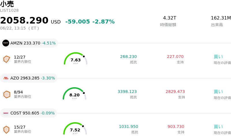 小売