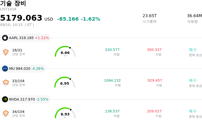 기술 장비