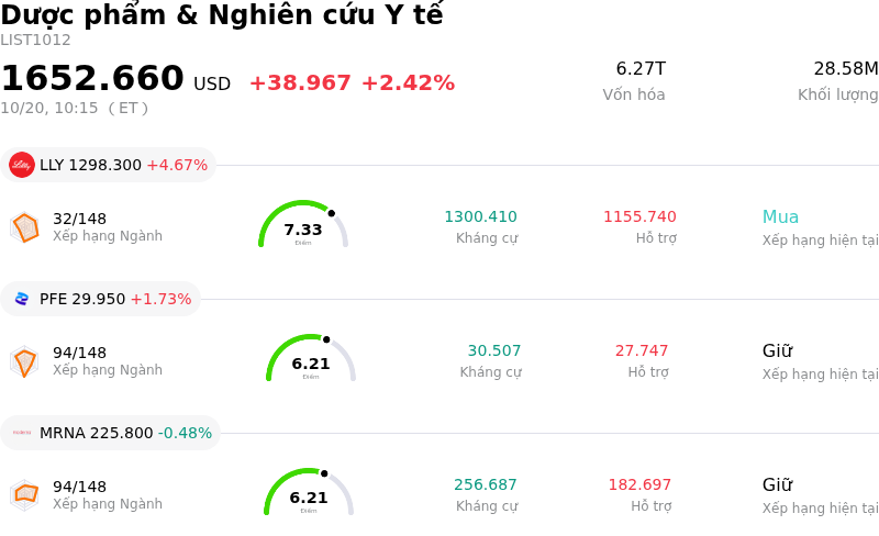 Dược phẩm & Nghiên cứu Y tế