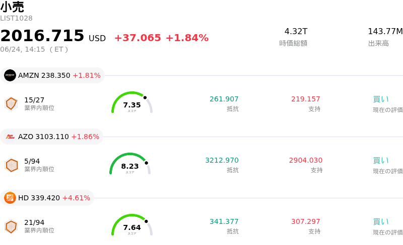 小売