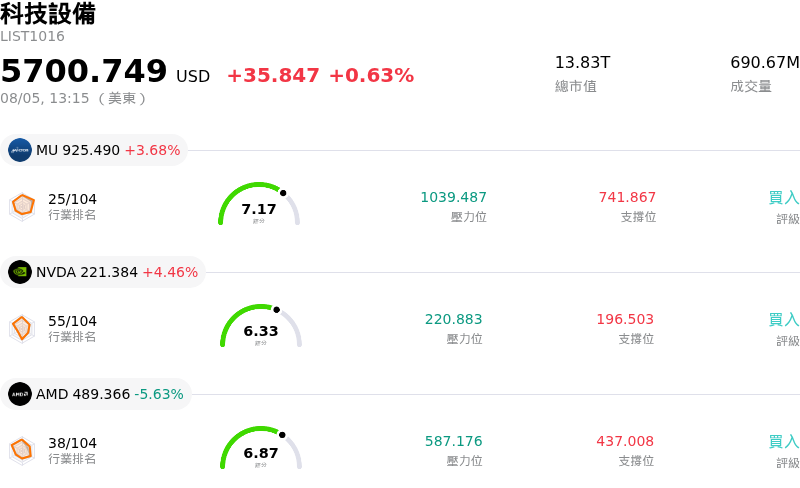 科技設備