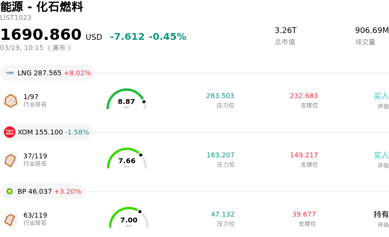 能源 - 化石燃料